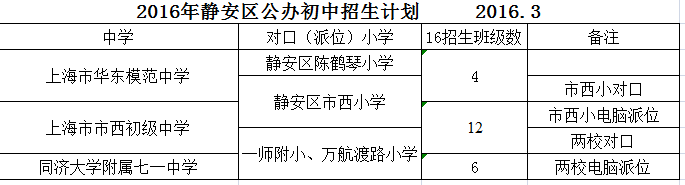 2017ϺЌW(xu)Ӌ(j)