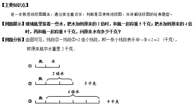 2016年 春季班小学二年级数学培训班(敏学)推荐