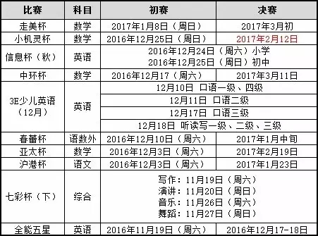 2017ϺСW(xu)T(mn)ȫ(gu)(sh)W(xu)Ո(qng)?jin)\r(sh)g