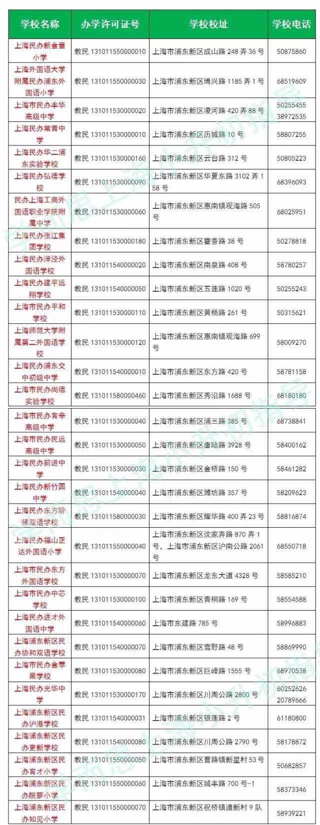 2017上海小学之浦东新区正规民办中小学名单
