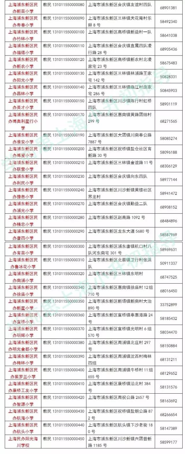 2017上海小学之浦东新区正规民办中小学名单