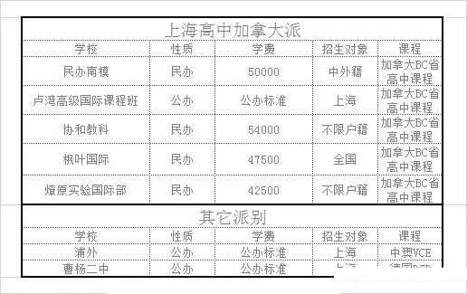 上海招收中國籍孩子國際高中名單一覽表