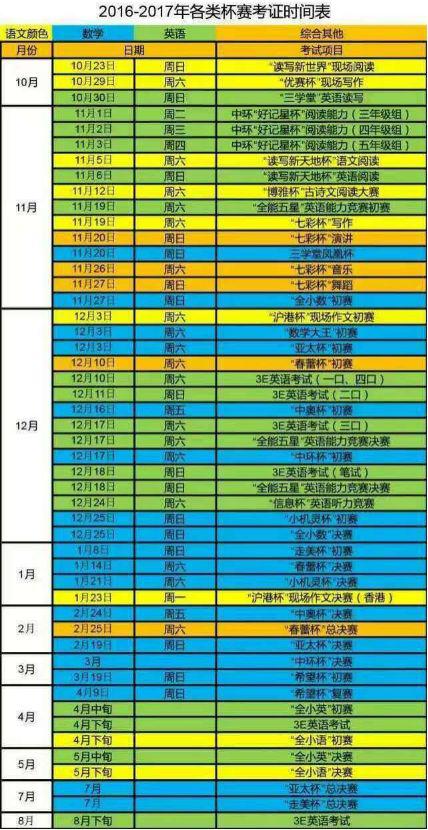 2017上海小學(xué)之各類全國(guó)數(shù)學(xué)邀請(qǐng)?jiān)\斷診斷時(shí)間表