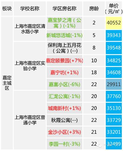 2017嘉定区最新学区划分及学区房房价_上海智