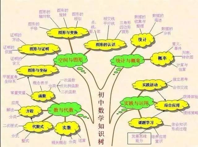 初中数学共有几本书答:有几本几章没有关系,关键的是你想知道这些