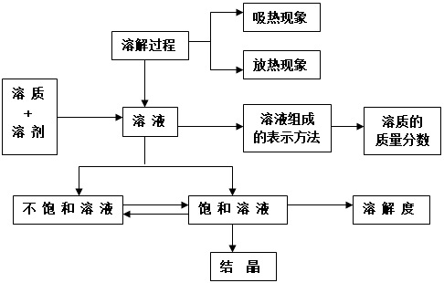 2017ϺпW(xu)֪R(sh)c(din)W(xu)Һ