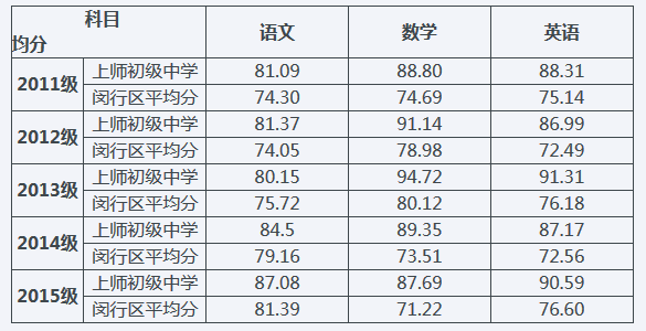 2017ϺСW(xu)ώ(j)ЌW(xu)ô