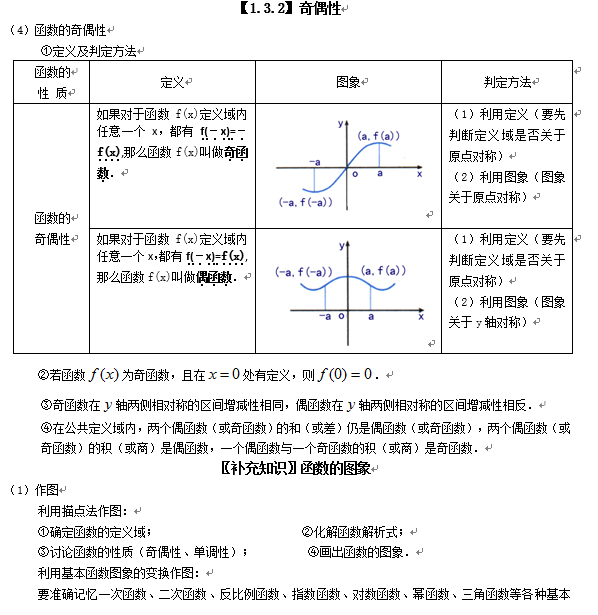 高中数学知识点总结