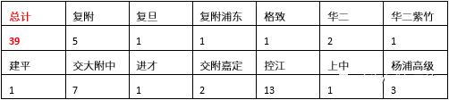 2017上外双语小学攻略（含学费及招生）