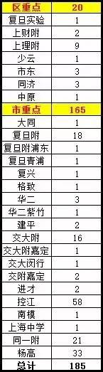 2017上外双语小学攻略（含学费及招生）