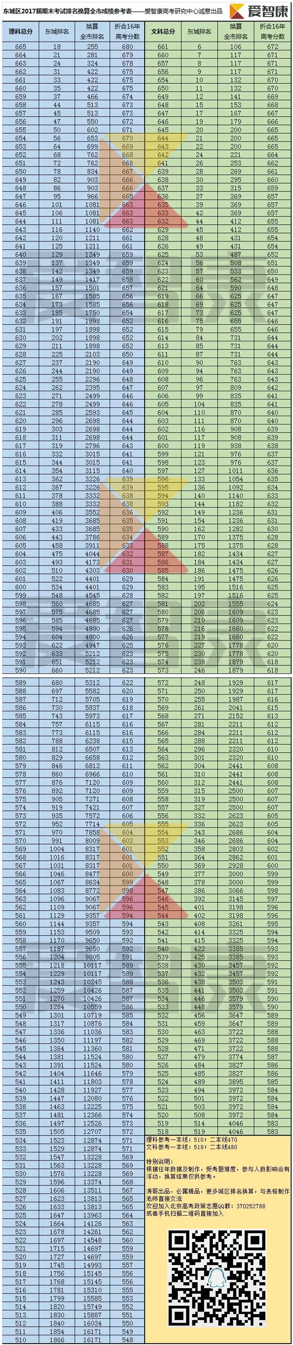 2016-2017걱|ǅ^(q)ĩ?jn)?sh)cλ