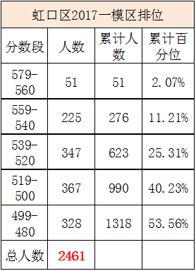 2017ϺпһģλW(xu)Уλ