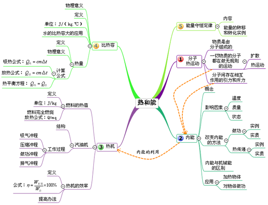 20,能源与可持续发展