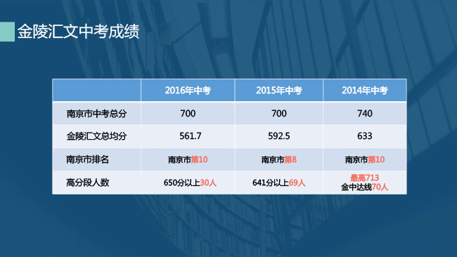 2017小升初:南京金陵汇文中学小升初招生详解