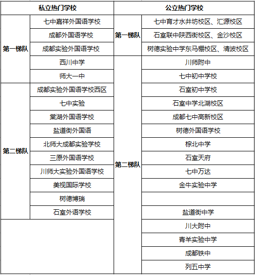 成都私立公立学校