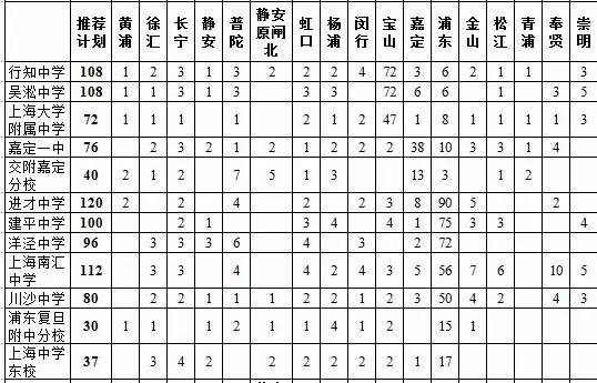 2016Ϻ66]Ӌ(j)