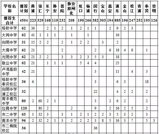 2016Ϻ66]Ӌ(j)