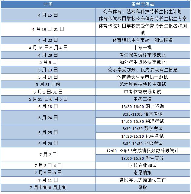 2017广州中考:中考备考时间表_广州智康1对1