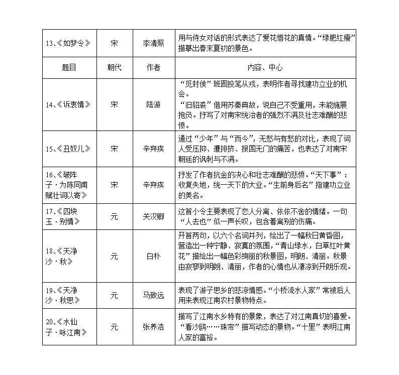 九年级语文中考课内文言文复习教案