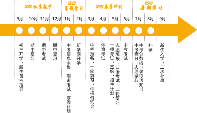 4000-121-121【相關課程】:2013年南京中考查漏補缺班語文課程2013年