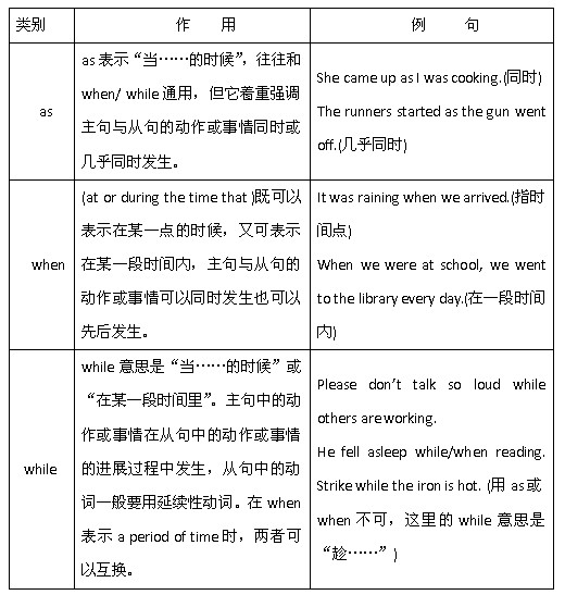 英语状语从句树状图,时间状语从句的树状图,英语树状图_大山谷图库