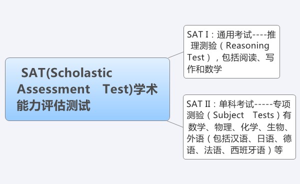 答:gre全稱graduaterecordexaminations,為北美研