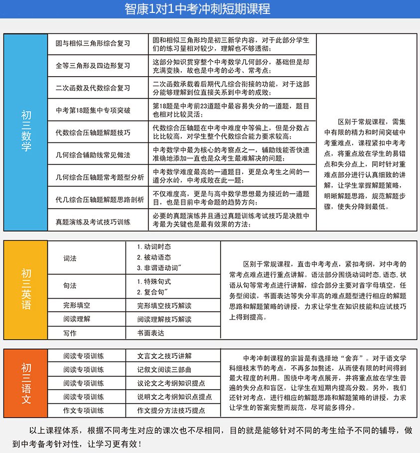 同步进行的还有向明中学,七宝中学,大同中学,进才中学