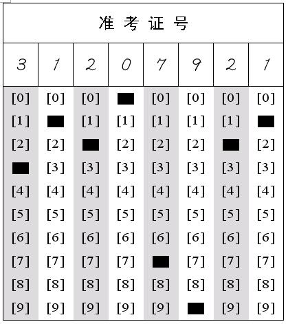 正確填塗:②答題卡非選擇題部分只允許用0.5毫米黑色簽字筆書寫(0.