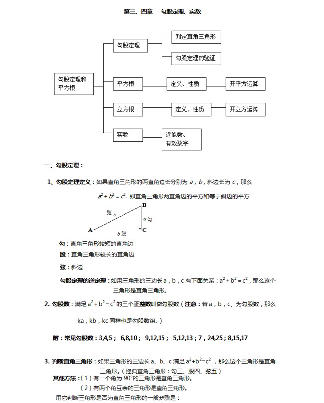 初二上数学知识点归纳—勾股定理和平方根