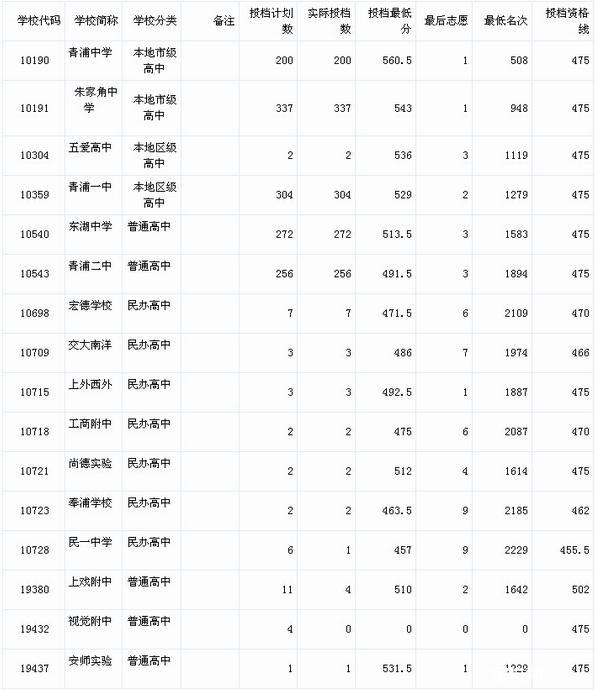 2014年江苏高考本一批次院校投档线揭晓扬子晚报网_广东本b院校_河北三本院校