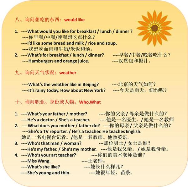 小学英语口语训练,小学英语,口语训练