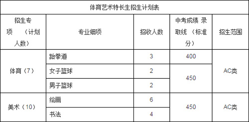 少儿美术培训班：启航孩童艺术梦想的舵手