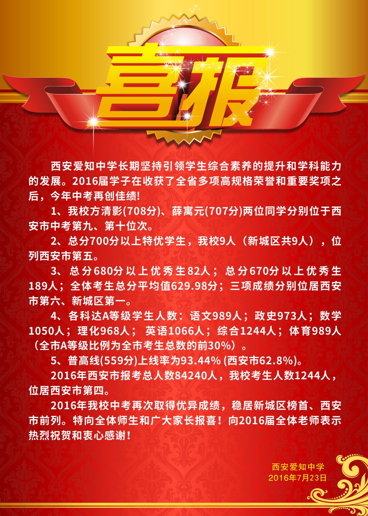 西安爱知中学2016中考喜报