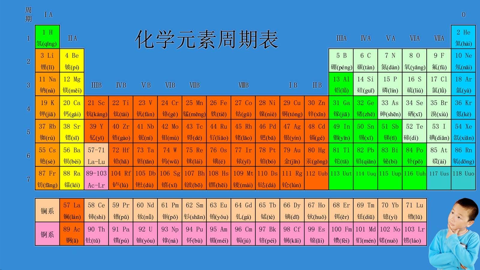 化学元素周期表