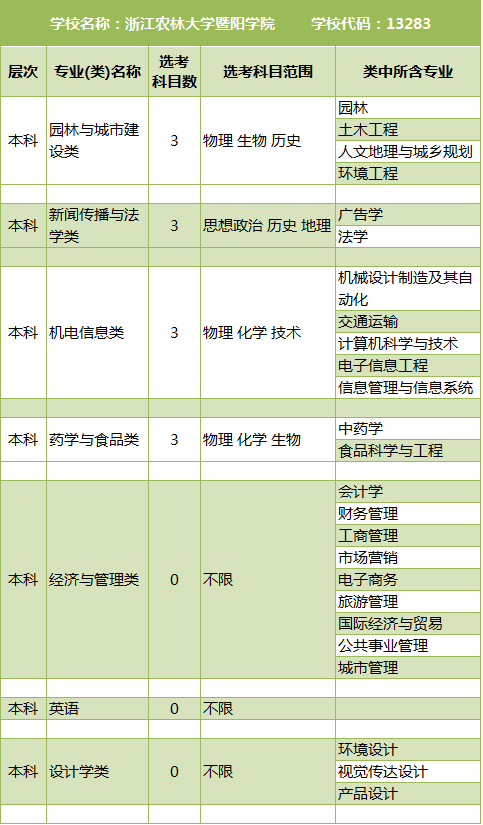 八省联考时间_山东省联考时间_云南省联考时间