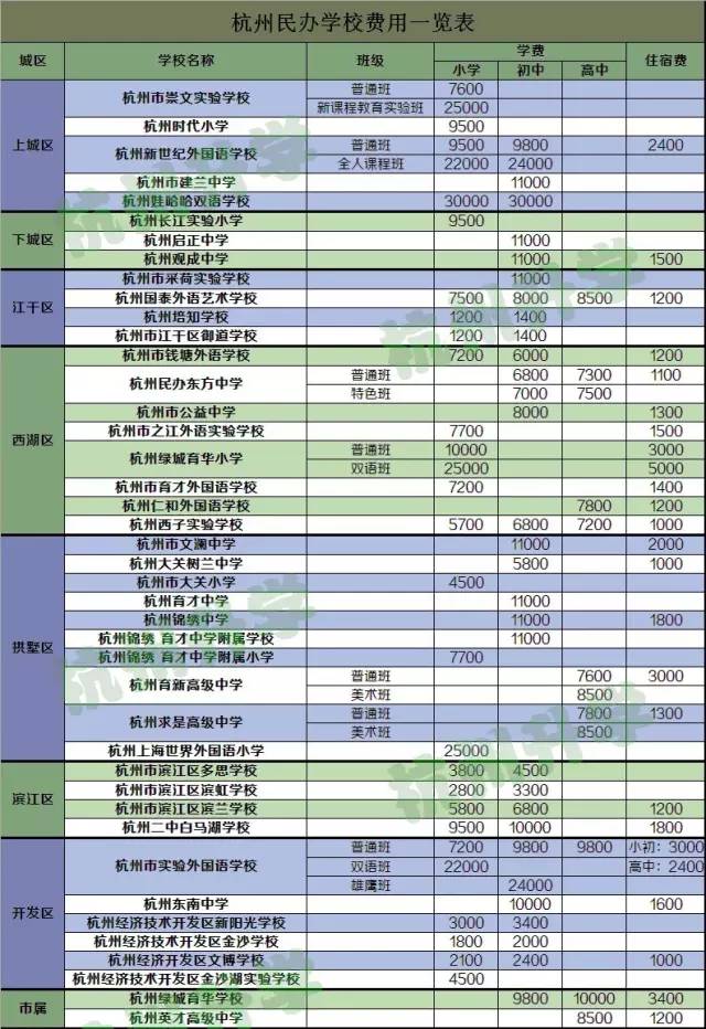 杭州绿城育华学校初三月考_杭州绿城育华亲亲学校_杭州绿城育华学校高中部学费