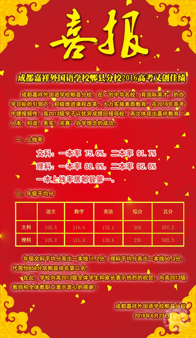 嘉祥外國(guó)語中考錄取分?jǐn)?shù)線_2023年七中嘉祥外國(guó)語學(xué)校錄取分?jǐn)?shù)線_嘉祥外國(guó)語學(xué)校收分線