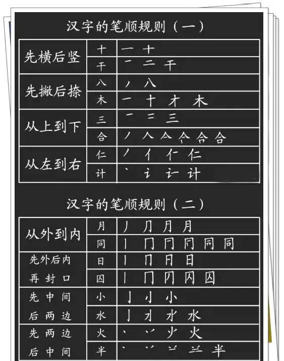 对于小孩子来说学习汉字的笔顺规则非常的重要,那么汉字的笔顺规则又