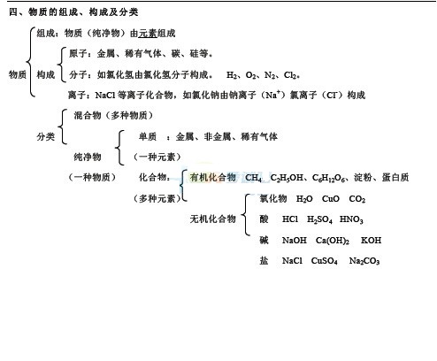 2017初中化学总复习第三单元:自然界的水