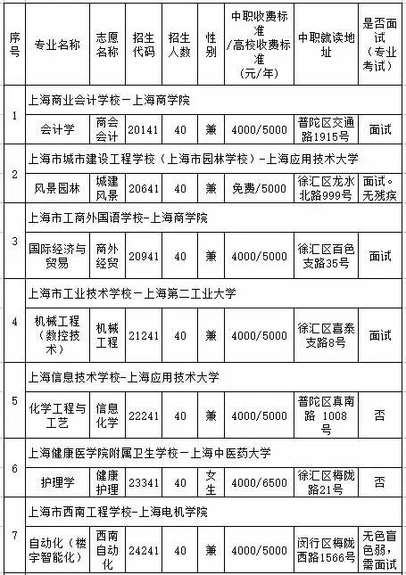 2017上海中本贯通学校名单(含往年招生计划)